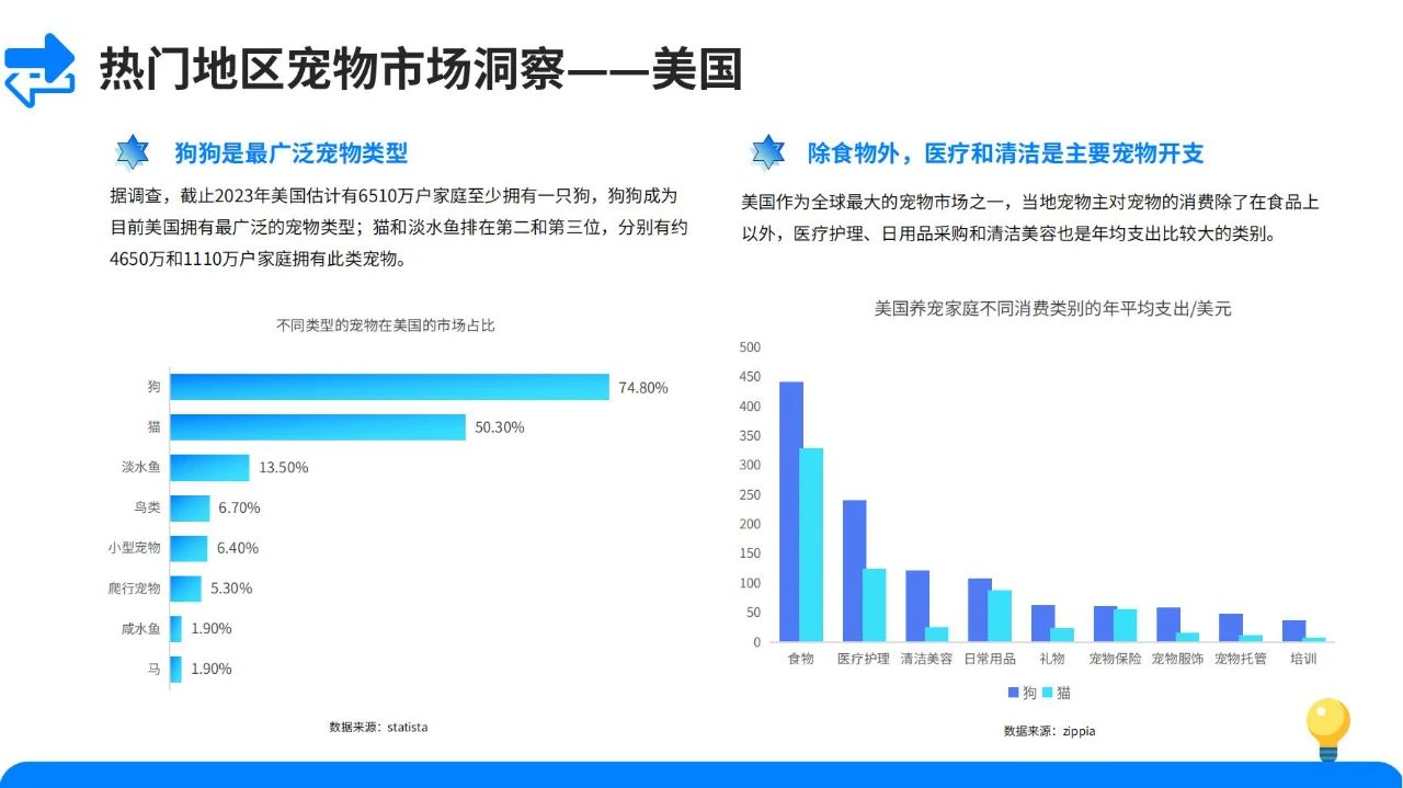 宠物经济爆发！2024宠物用品市场发展趋势大揭秘！插图16