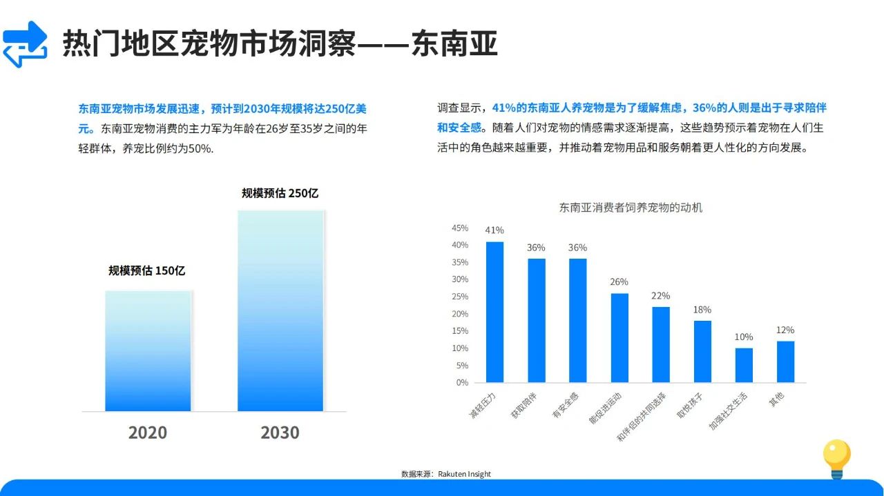 宠物经济爆发！2024宠物用品市场发展趋势大揭秘！插图20