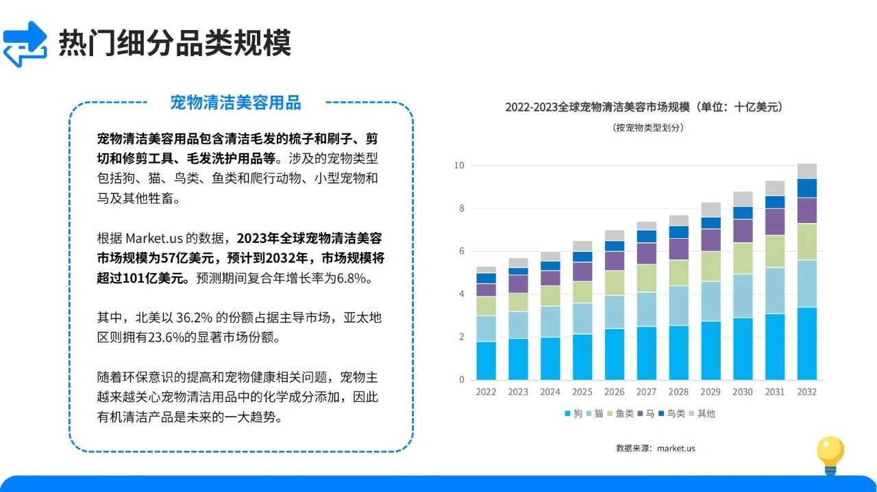 宠物经济爆发！2024宠物用品市场发展趋势大揭秘！插图9