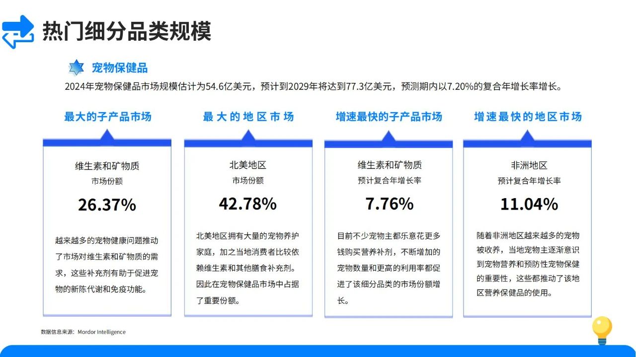 宠物经济爆发！2024宠物用品市场发展趋势大揭秘！插图11