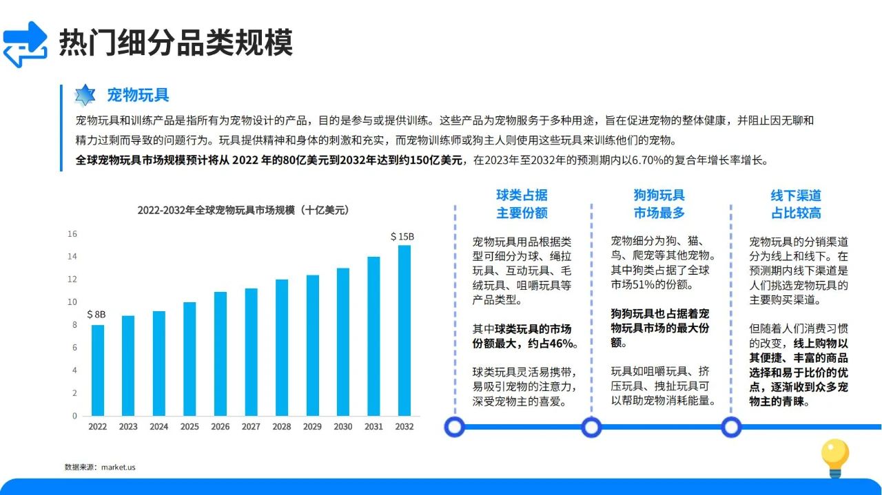 宠物经济爆发！2024宠物用品市场发展趋势大揭秘！插图10