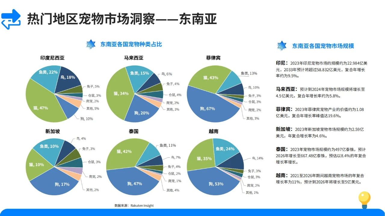 宠物经济爆发！2024宠物用品市场发展趋势大揭秘！插图21