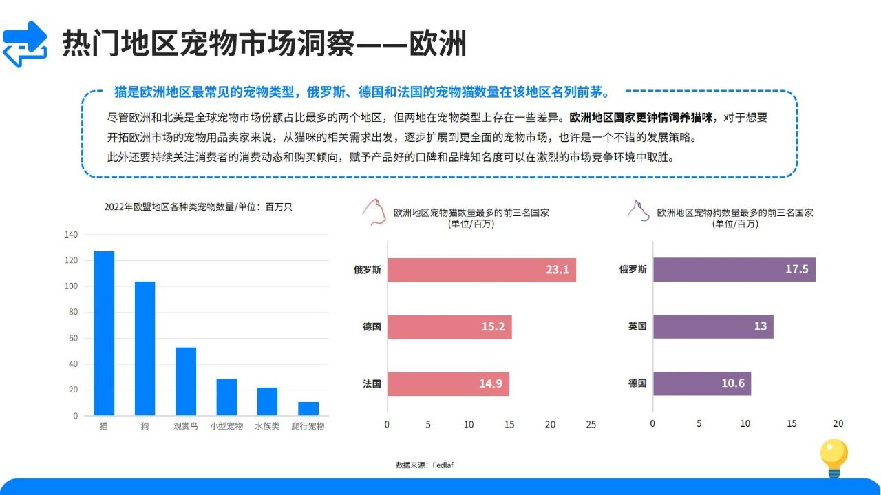 宠物经济爆发！2024宠物用品市场发展趋势大揭秘！插图19