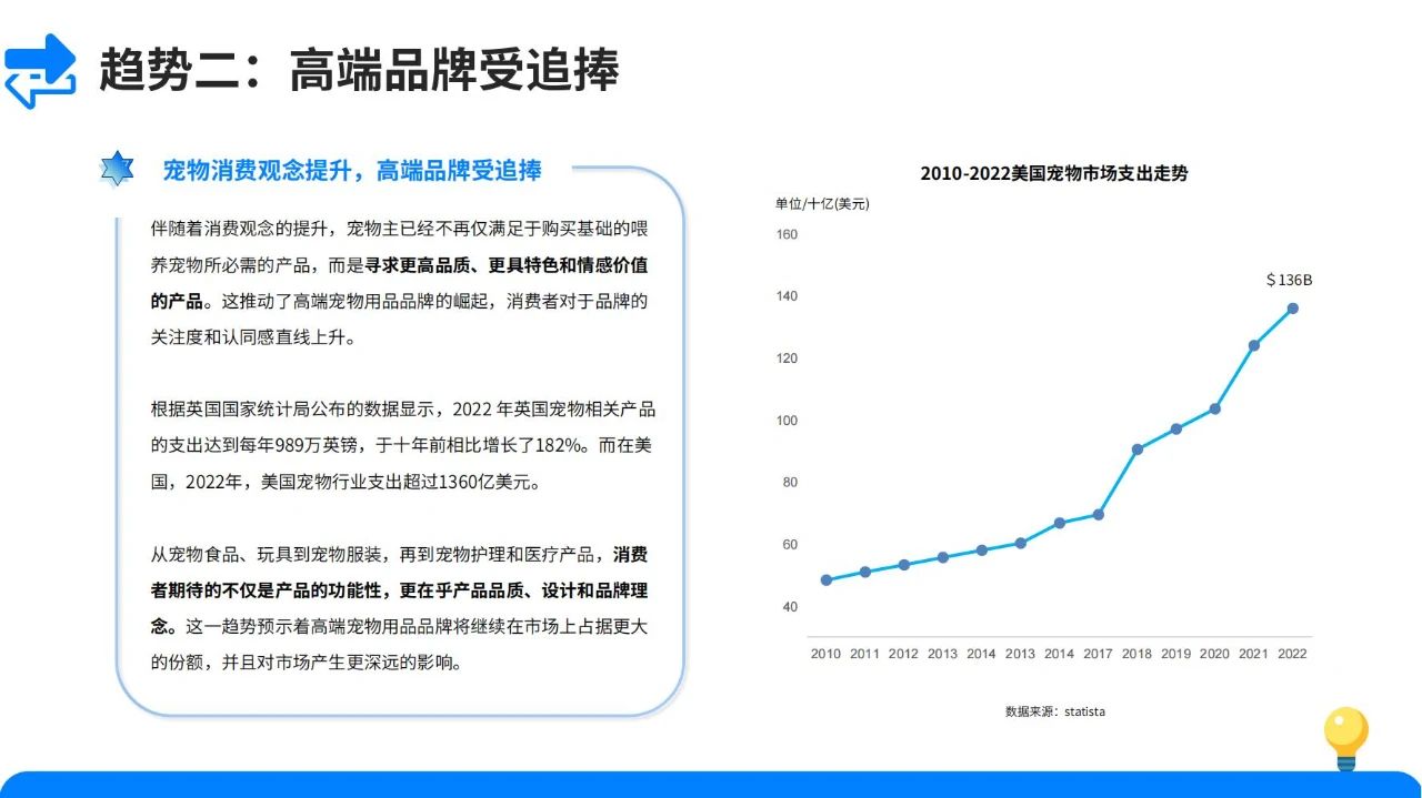 宠物经济爆发！2024宠物用品市场发展趋势大揭秘！插图25