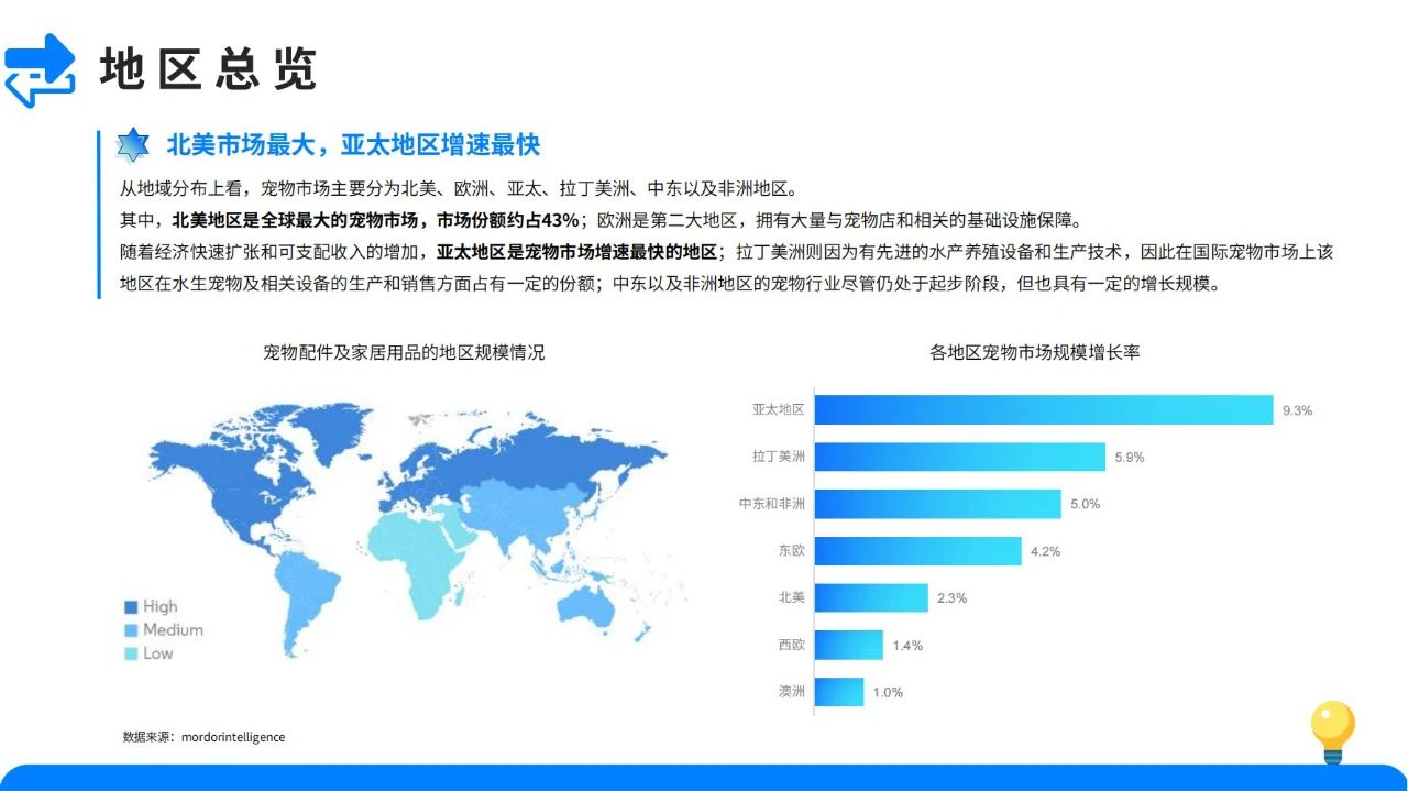 宠物经济爆发！2024宠物用品市场发展趋势大揭秘！插图14