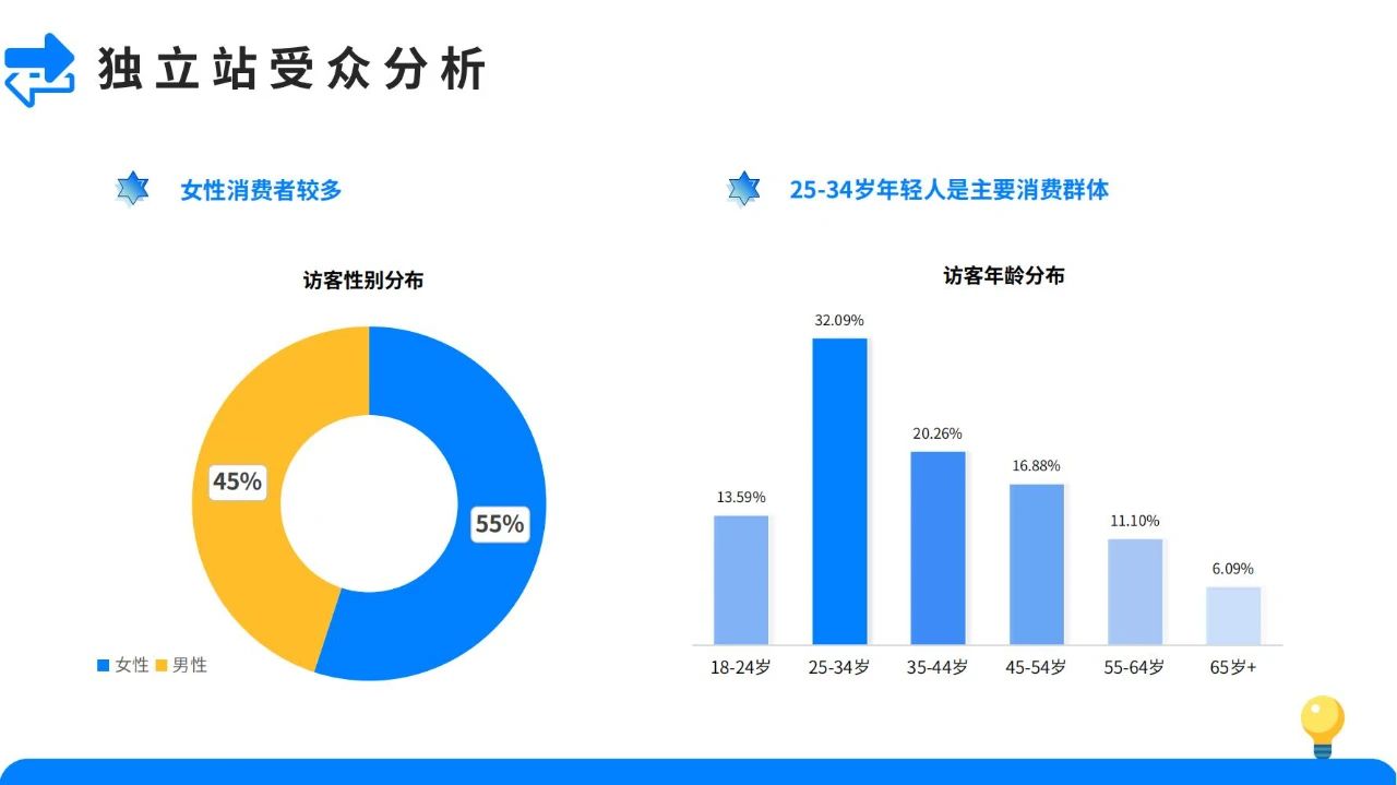 宠物经济爆发！2024宠物用品市场发展趋势大揭秘！插图32