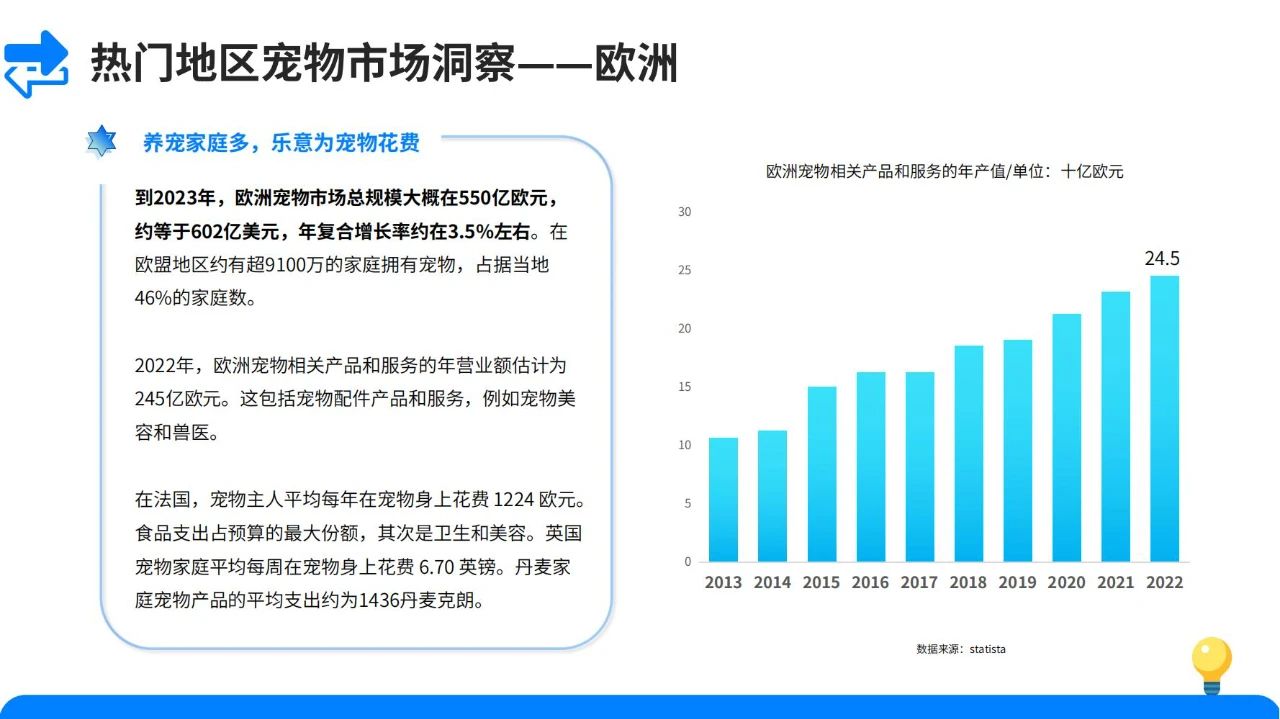 宠物经济爆发！2024宠物用品市场发展趋势大揭秘！插图18