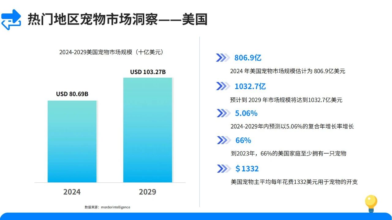 宠物经济爆发！2024宠物用品市场发展趋势大揭秘！插图15