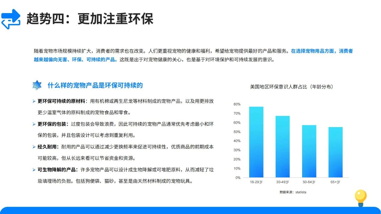 宠物经济爆发！2024宠物用品市场发展趋势大揭秘！插图27