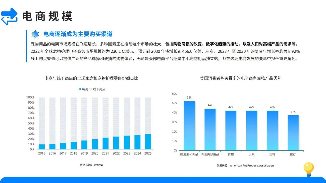 宠物经济爆发！2024宠物用品市场发展趋势大揭秘！插图6