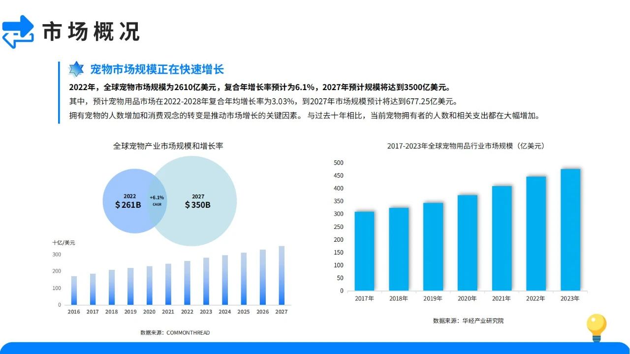 宠物经济爆发！2024宠物用品市场发展趋势大揭秘！插图5