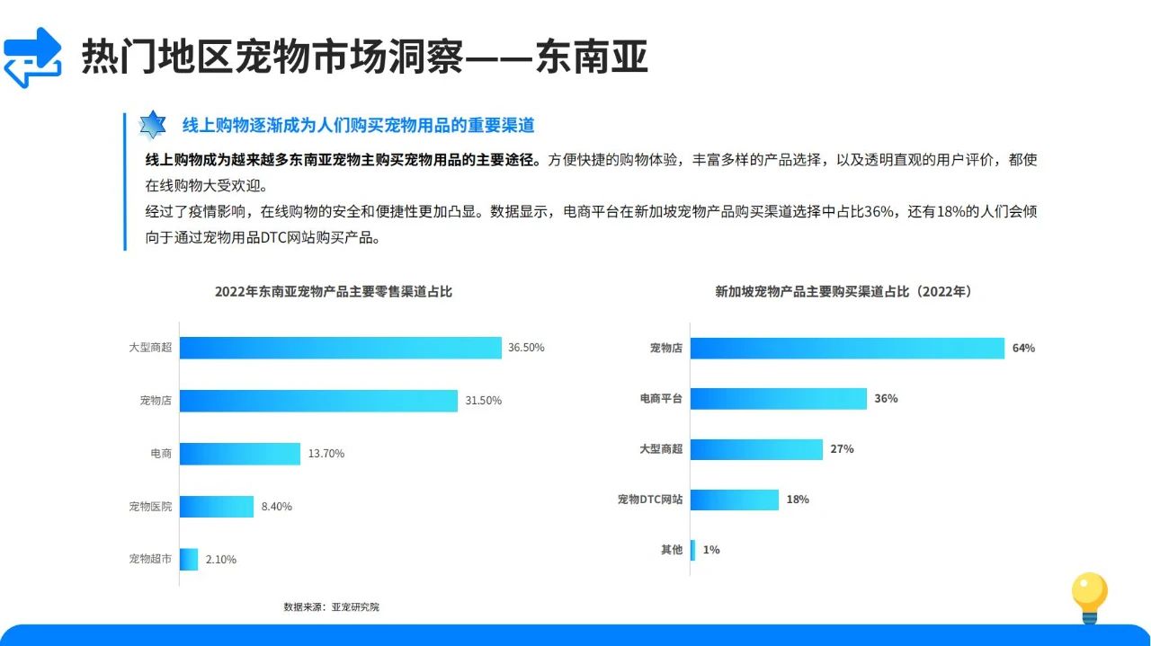 宠物经济爆发！2024宠物用品市场发展趋势大揭秘！插图22