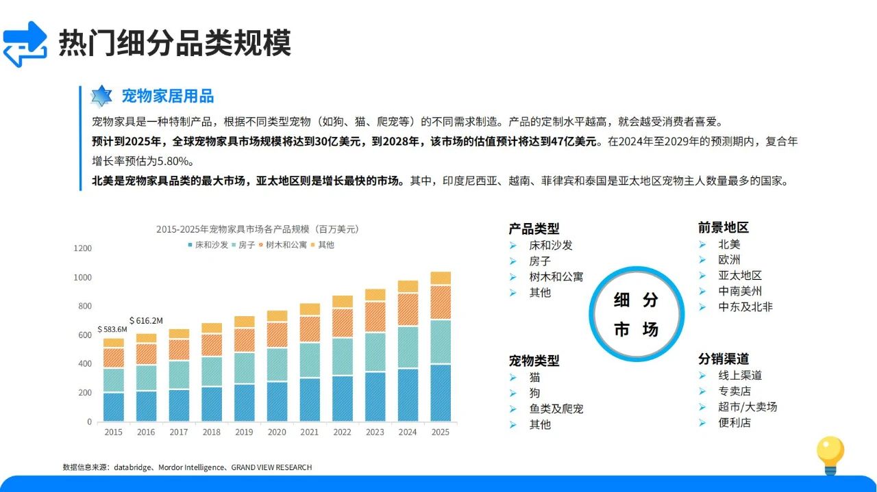 宠物经济爆发！2024宠物用品市场发展趋势大揭秘！插图8