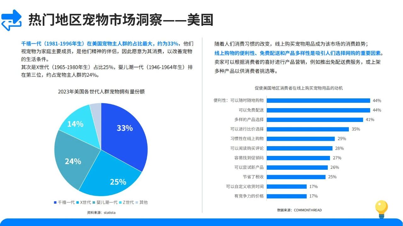 宠物经济爆发！2024宠物用品市场发展趋势大揭秘！插图17